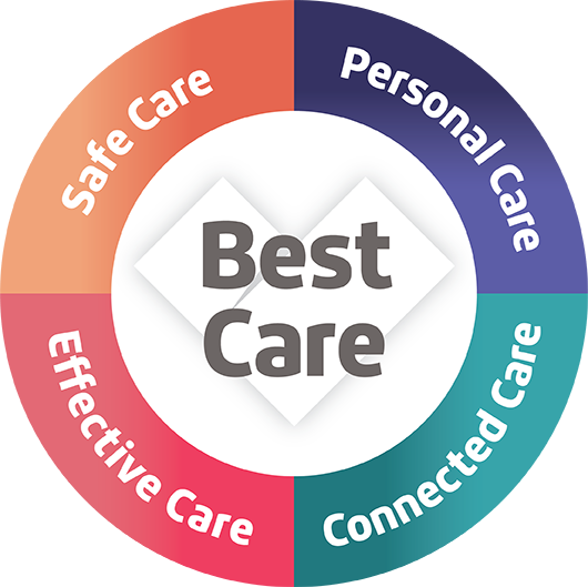 Barwon Health Best Care Logo