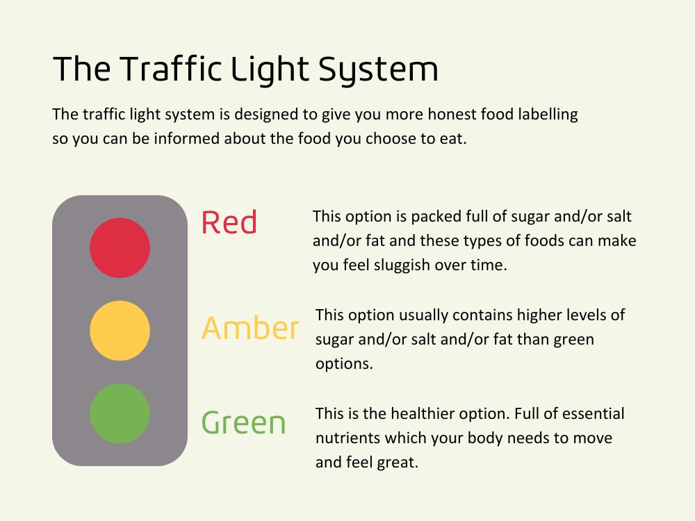 HE HC 2022 Traffic light infographic for website Healthy Eating 1000 750px