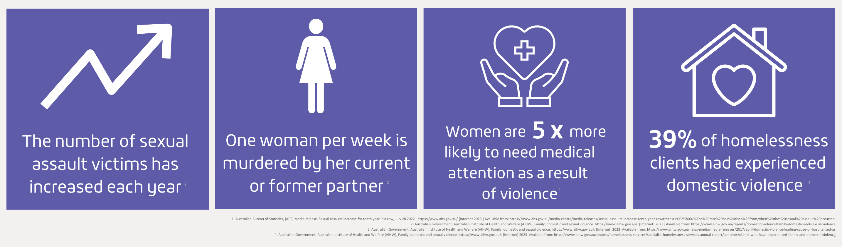 PVAW Facts and Figures 